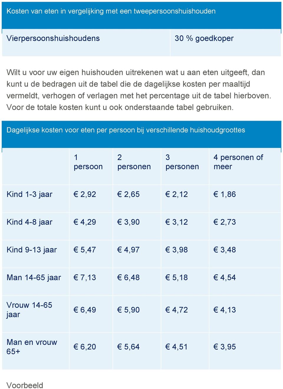 Voor de totale kosten kunt u ook onderstaande tabel gebruiken.