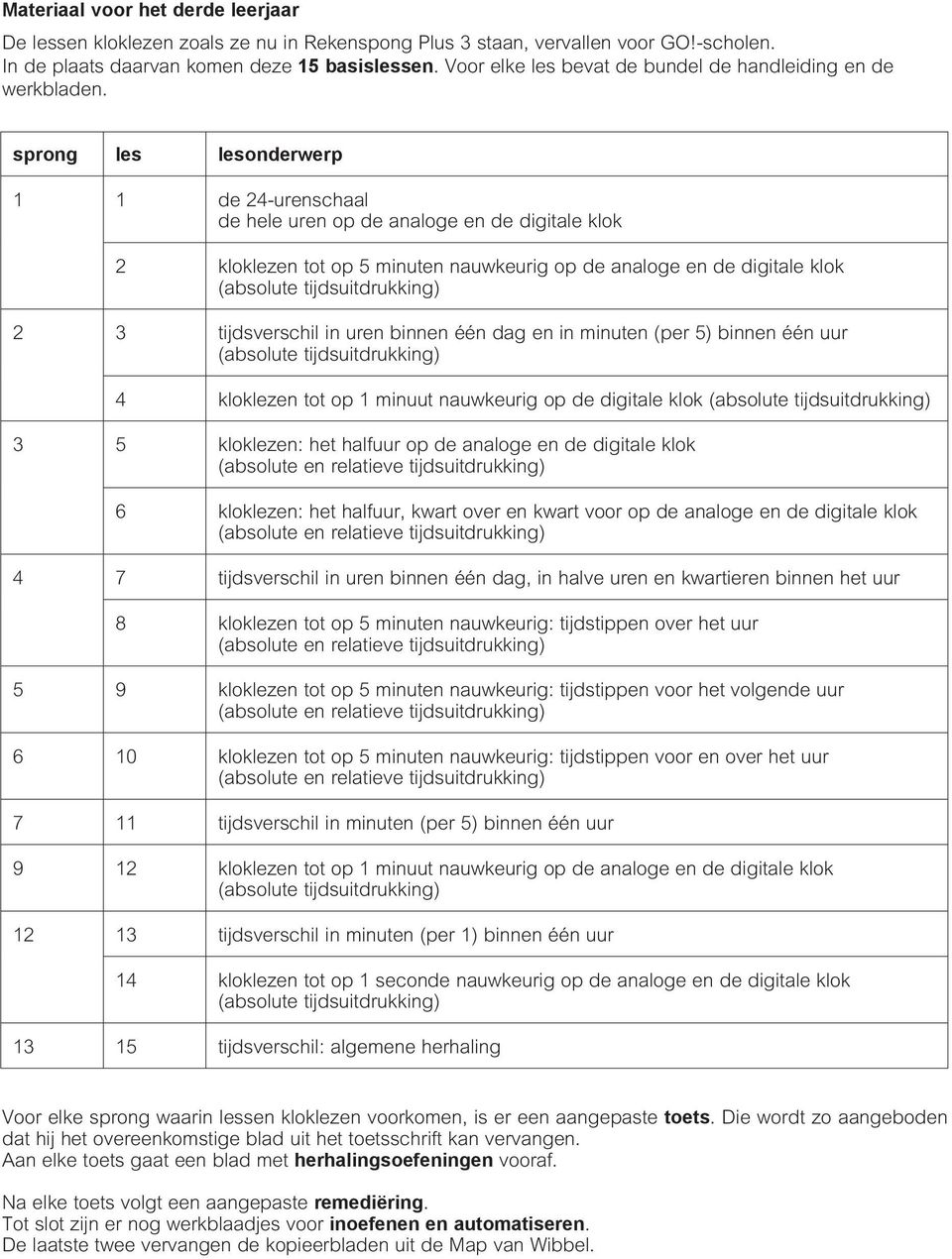 dag en in minuten (per ) binnen één uur (absolute tijdsuitdrukking) kloklezen tot op 1 minuut nauwkeurig op de digitale klok (absolute tijdsuitdrukking) kloklezen: het halfuur op de analoge en de