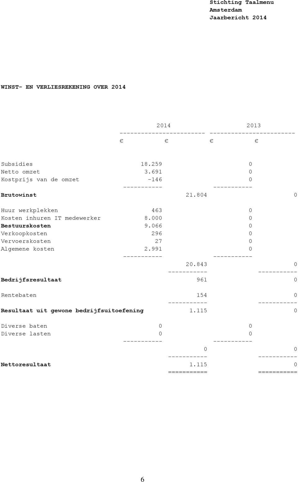 000 0 Bestuurskosten 9.066 0 Verkoopkosten 296 0 Vervoerskosten 27 0 Algemene kosten 2.991 0 20.