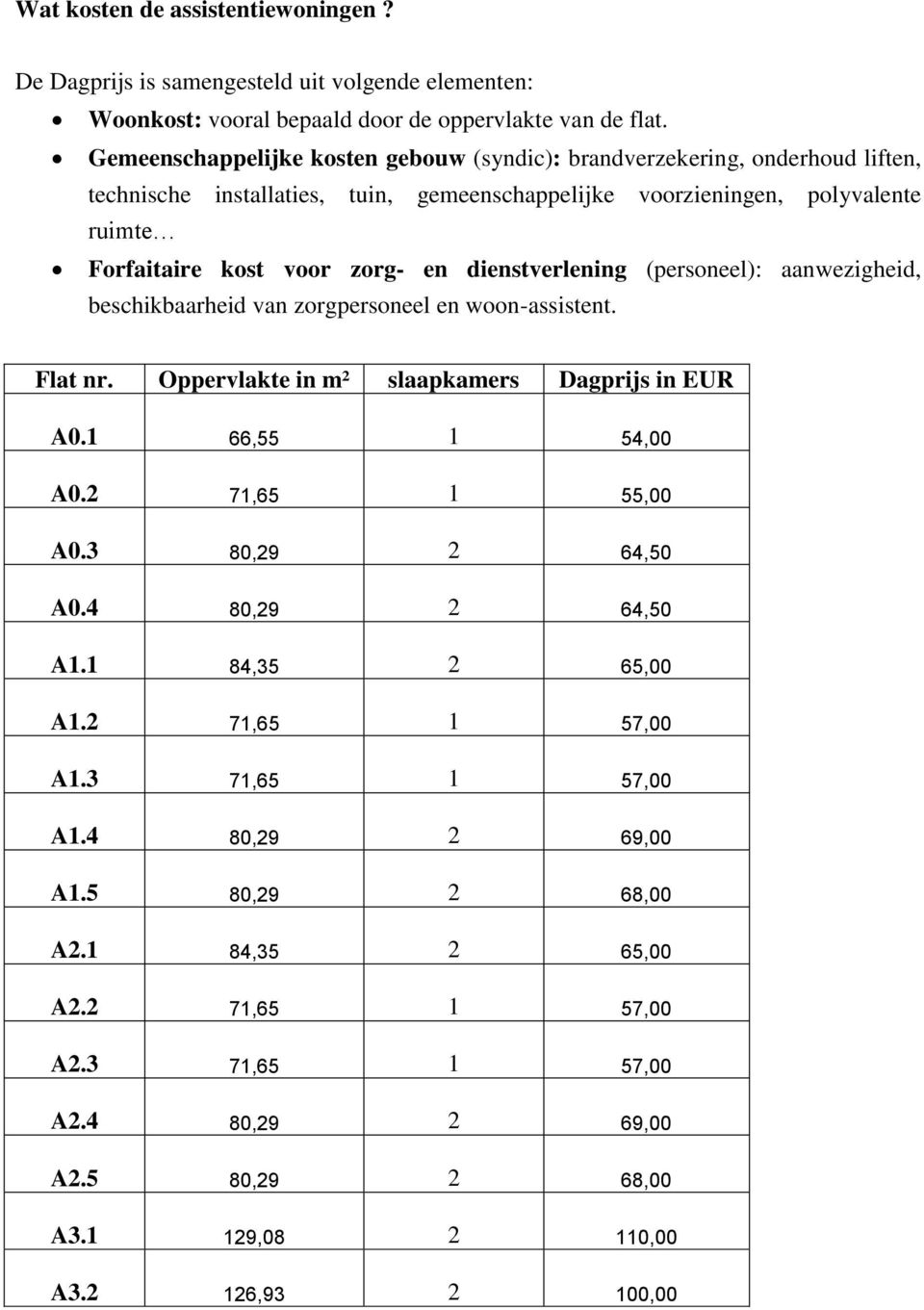 dienstverlening (personeel): aanwezigheid, beschikbaarheid van zorgpersoneel en woon-assistent. Flat nr. Oppervlakte in m² slaapkamers Dagprijs in EUR A0.1 66,55 1 54,00 A0.2 71,65 1 55,00 A0.