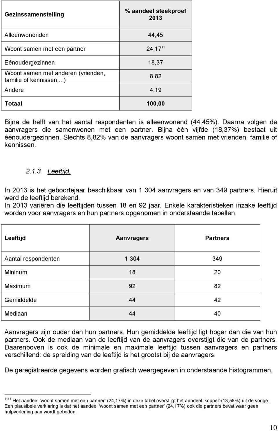 Bijna één vijfde (18,37%) bestaat uit éénoudergezinnen. Slechts 8,82% van de aanvragers woont samen met vrienden, familie of kennissen. 2.1.3 Leeftijd.