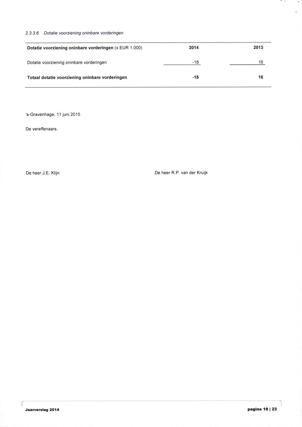 (x EUR 1 000) 2014 2013 Dotatie voorziening oninbare vorderingen -18 16_ Totaal