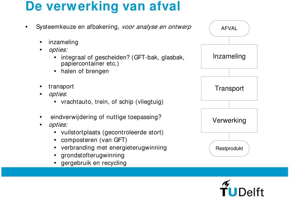 ) halen of brengen transport opties: vrachtauto, trein, of schip (vliegtuig) eindverwijdering of nuttige toepassing?