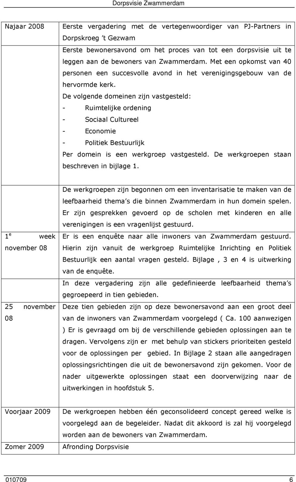 De volgende domeinen zijn vastgesteld: - Ruimtelijke ordening - Sociaal Cultureel - Economie - Politiek Bestuurlijk Per domein is een werkgroep vastgesteld.