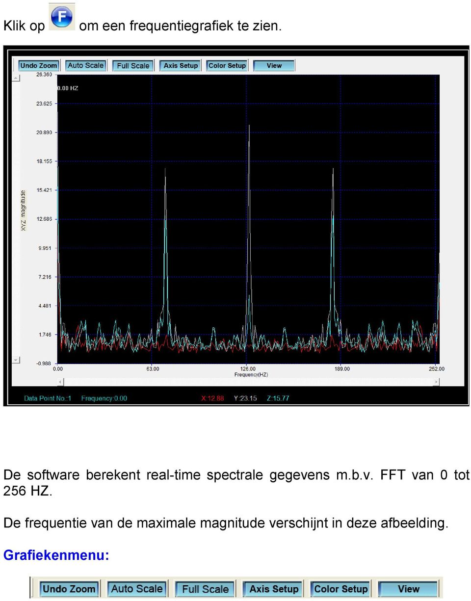 b.v. FFT van 0 tot 256 HZ.