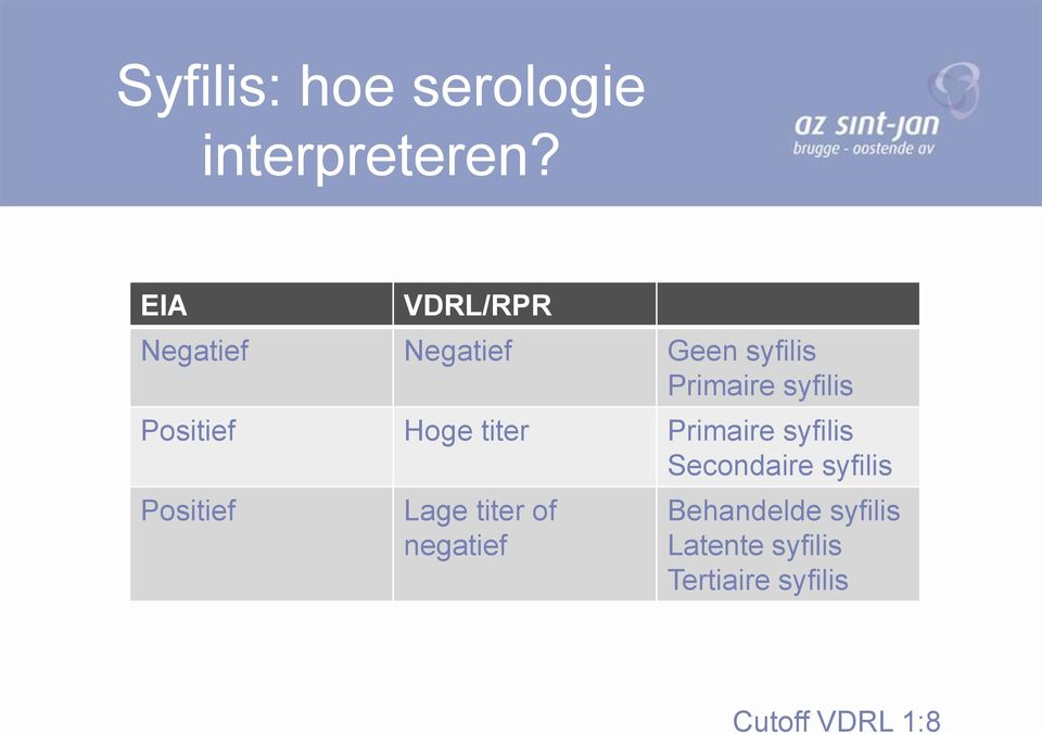 Positief Hoge titer Primaire syfilis Secondaire syfilis