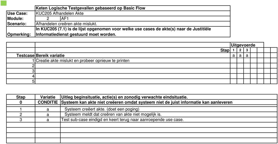 Uitgevoerde Stap 1 2 3 a a a 1 Creatie akte mislukt en probeer opnieuw te printen 2 3 4 5 0 CONDITIE Systeem kan akte niet creëeren omdat