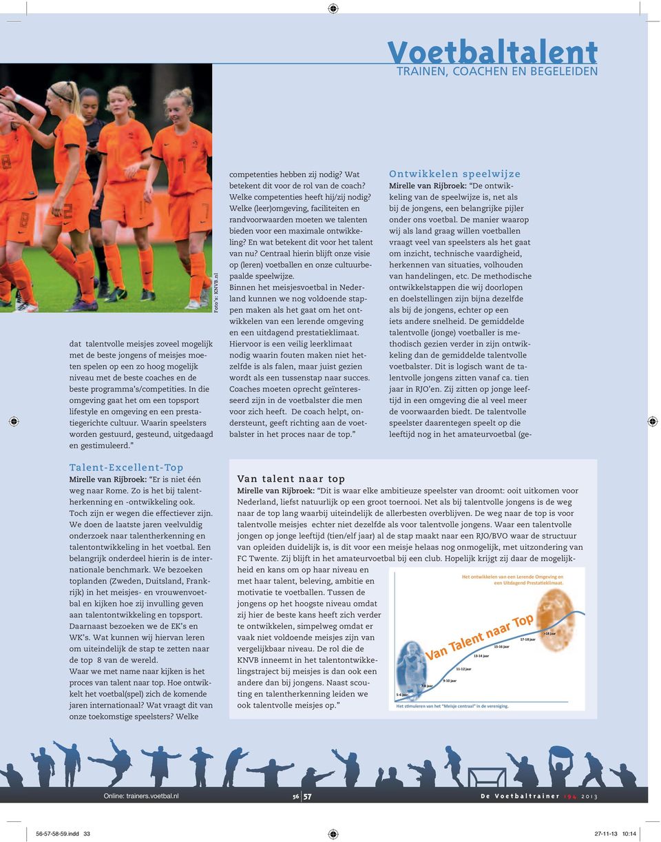 Foto s: KNVB.nl competenties hebben zij nodig? Wat betekent dit voor de rol van de coach? Welke competenties heeft hij/zij nodig?