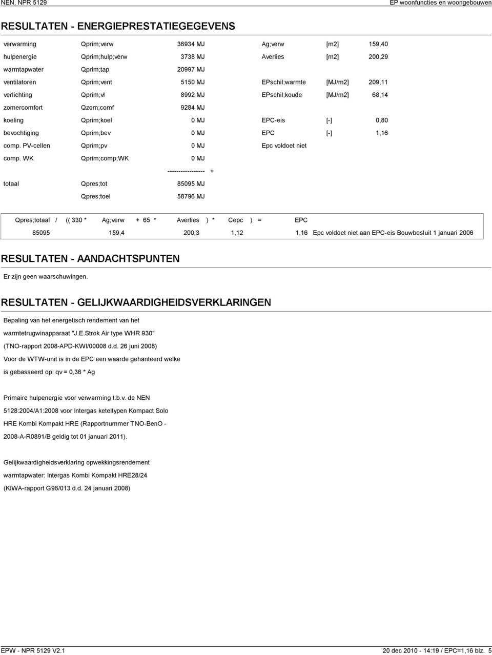 Qprim;bev 0 MJ EPC [-] 1,16 comp. PV-cellen Qprim;pv 0 MJ Epc voldoet niet comp.