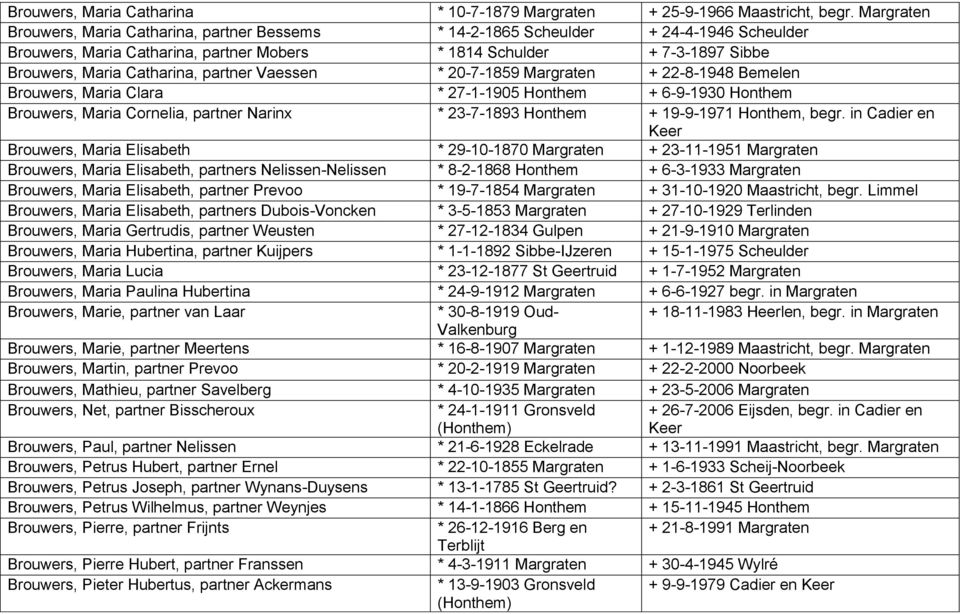 partner Vaessen * 20-7-1859 Margraten + 22-8-1948 Bemelen Brouwers, Maria Clara * 27-1-1905 Honthem + 6-9-1930 Honthem Brouwers, Maria Cornelia, partner Narinx * 23-7-1893 Honthem + 19-9-1971