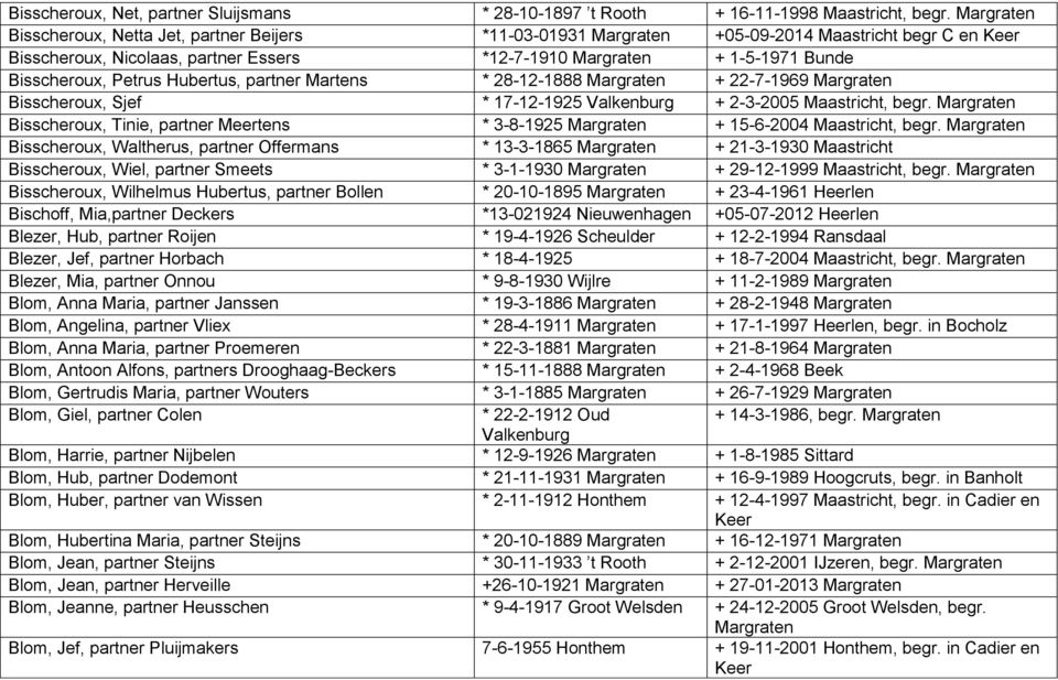 Petrus Hubertus, partner Martens * 28-12-1888 Margraten + 22-7-1969 Margraten Bisscheroux, Sjef * 17-12-1925 Valkenburg + 2-3-2005 Maastricht, begr.