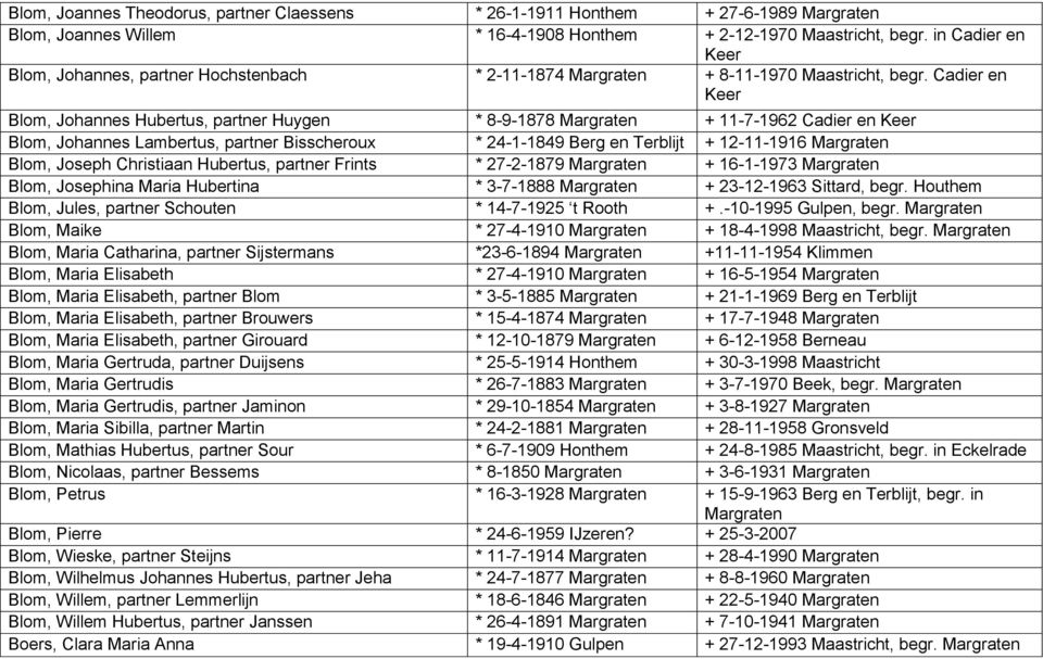Cadier en Blom, Johannes Hubertus, partner Huygen * 8-9-1878 Margraten + 11-7-1962 Cadier en Blom, Johannes Lambertus, partner Bisscheroux * 24-1-1849 Berg en Terblijt + 12-11-1916 Margraten Blom,