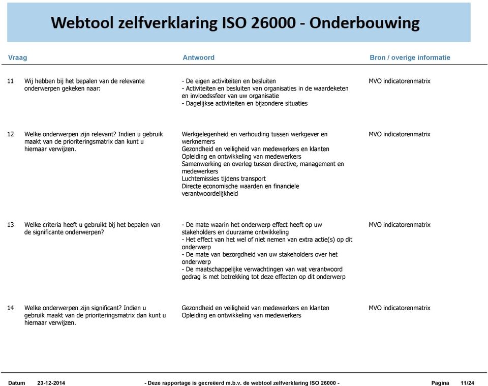 Werkgelegenheid en verhouding tussen werkgever en werknemers Gezondheid en veiligheid van medewerkers en klanten Opleiding en ontwikkeling van medewerkers Samenwerking en overleg tussen directive,