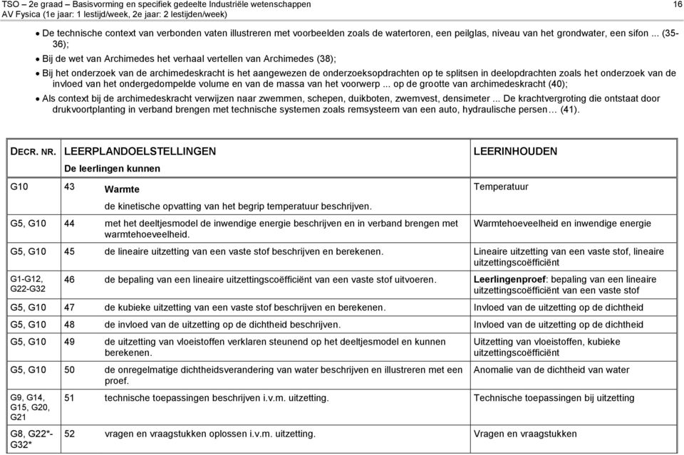 .. (35-36); Bij de wet van Archimedes het verhaal vertellen van Archimedes (38); Bij het onderzoek van de archimedeskracht is het aangewezen de onderzoeksopdrachten op te splitsen in deelopdrachten