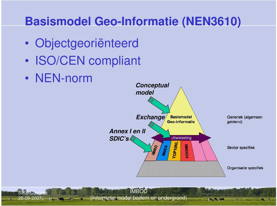 ISO/CEN compliant NEN-norm