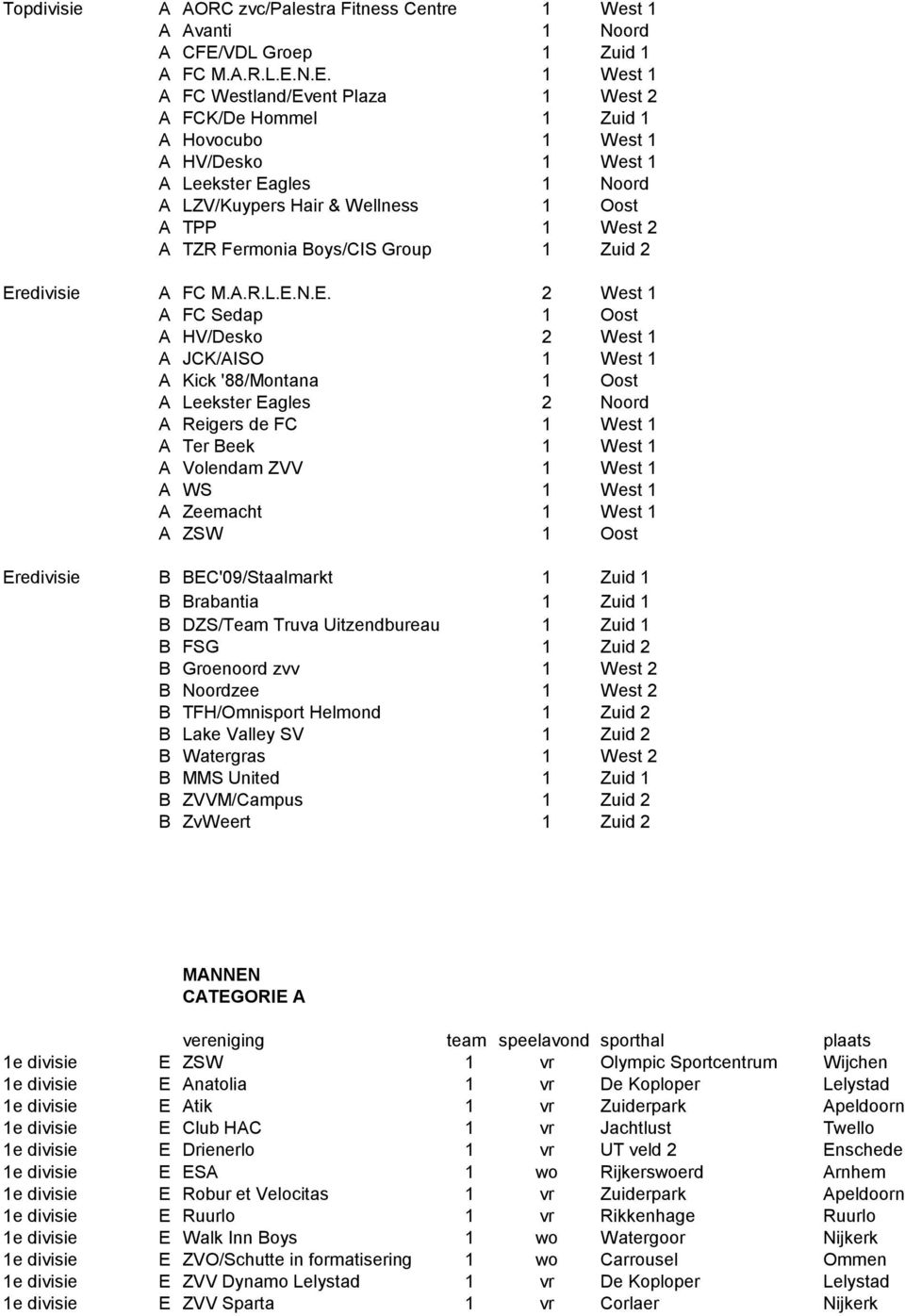 N.E. 1 West 1 A FC Westland/Event Plaza 1 West 2 A FCK/De Hommel 1 Zuid 1 A Hovocubo 1 West 1 A HV/Desko 1 West 1 A Leekster Eagles 1 Noord A LZV/Kuypers Hair & Wellness 1 Oost A TPP 1 West 2 A TZR