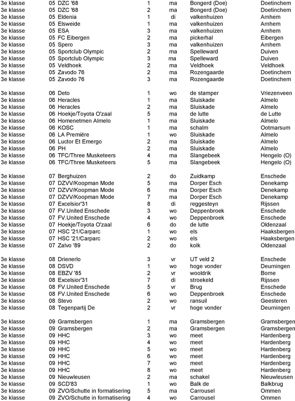 Sportclub Olympic 3 ma Spelleward Duiven 3e klasse 05 Veldhoek 2 ma Veldhoek Veldhoek 3e klasse 05 Zavodo 76 2 ma Rozengaarde Doetinchem 3e klasse 05 Zavodo 76 3 ma Rozengaarde Doetinchem 3e klasse