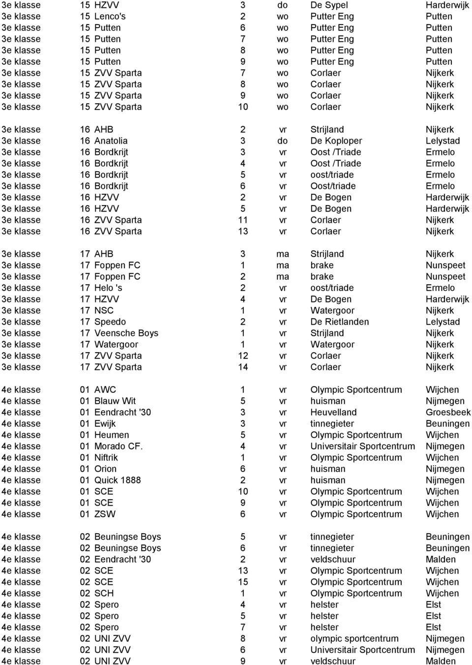 klasse 15 ZVV Sparta 10 wo Corlaer Nijkerk 3e klasse 16 AHB 2 vr Strijland Nijkerk 3e klasse 16 Anatolia 3 do De Koploper Lelystad 3e klasse 16 Bordkrijt 3 vr Oost /Triade Ermelo 3e klasse 16