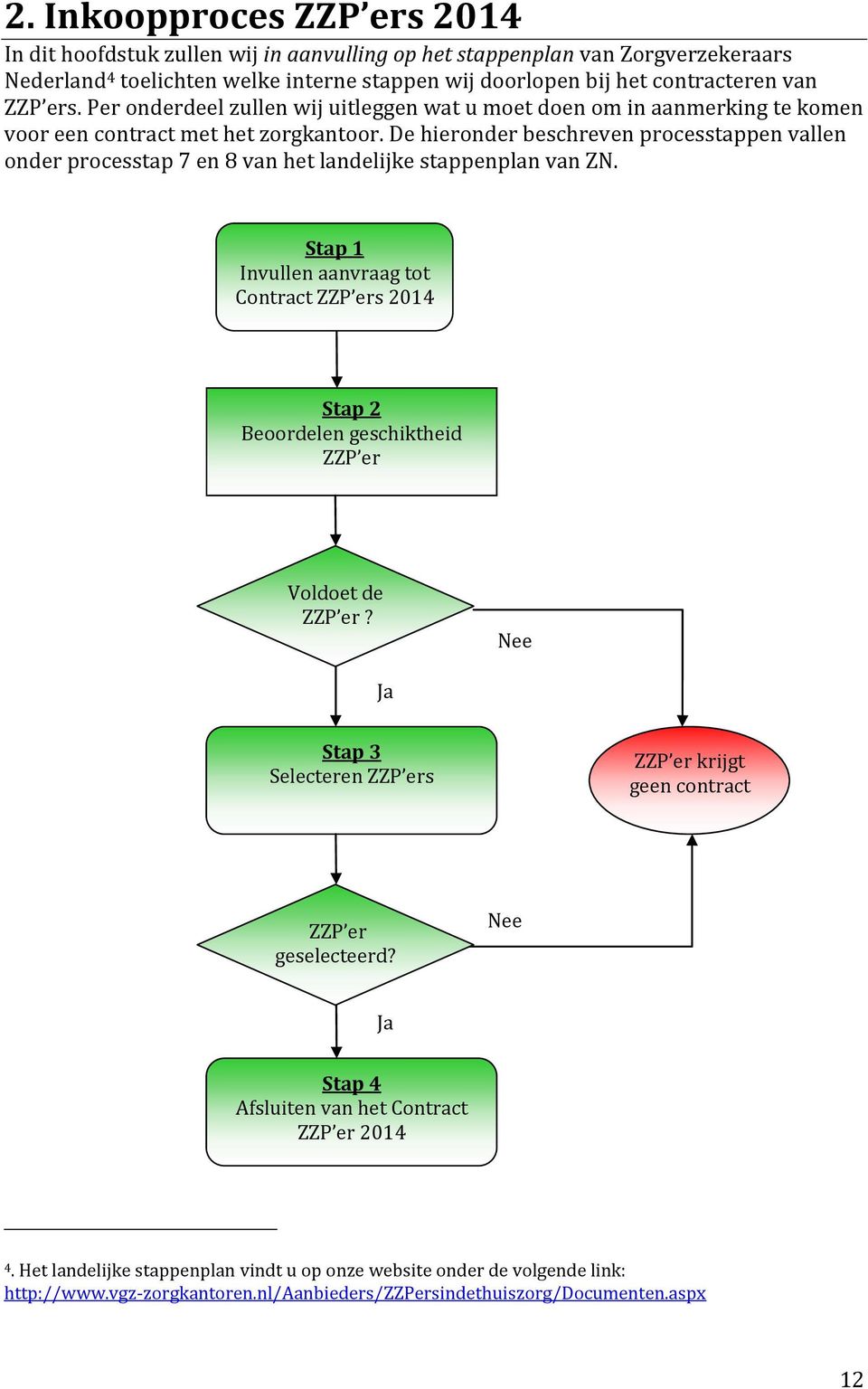 De hieronder beschreven processtappen vallen onder processtap 7 en 8 van het landelijke stappenplan van ZN.