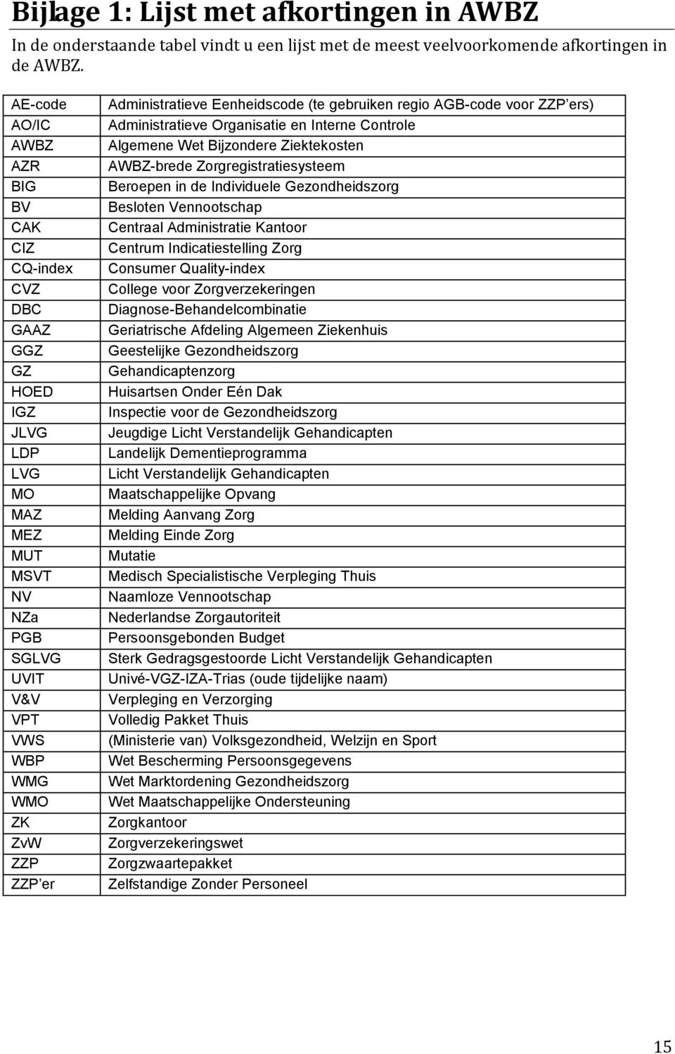 Eenheidscode (te gebruiken regio AGB-code voor ZZP ers) Administratieve Organisatie en Interne Controle Algemene Wet Bijzondere Ziektekosten AWBZ-brede Zorgregistratiesysteem Beroepen in de