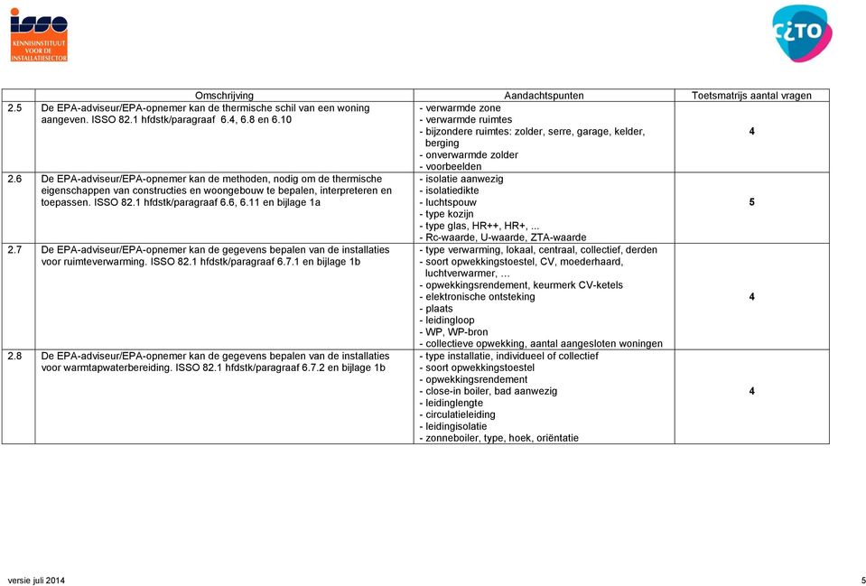 6 De EPA-adviseur/EPA-opnemer kan de methoden, nodig om de thermische eigenschappen van constructies en woongebouw te bepalen, interpreteren en toepassen. ISSO 82. hfdstk/paragraaf 6.6, 6.