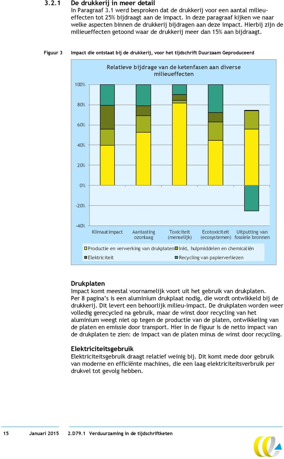 Figuur 3 Impact die ontstaat bij de drukkerij, voor het tijdschrift Duurzaam Geproduceerd Relatieve bijdrage van de ketenfasen aan diverse milieueffecten 100% 80% 60% 40% 20% 0% -20% -40%