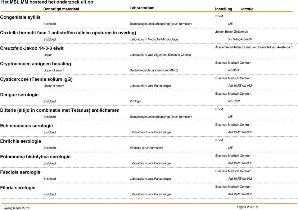 Chemie Bacteriologisch (MMIZ) Academisch Medisch Centrum Universiteit van Amsterdam Nb-952k Dengue serologie Difterie (altijd in combinatie met Tetanus)