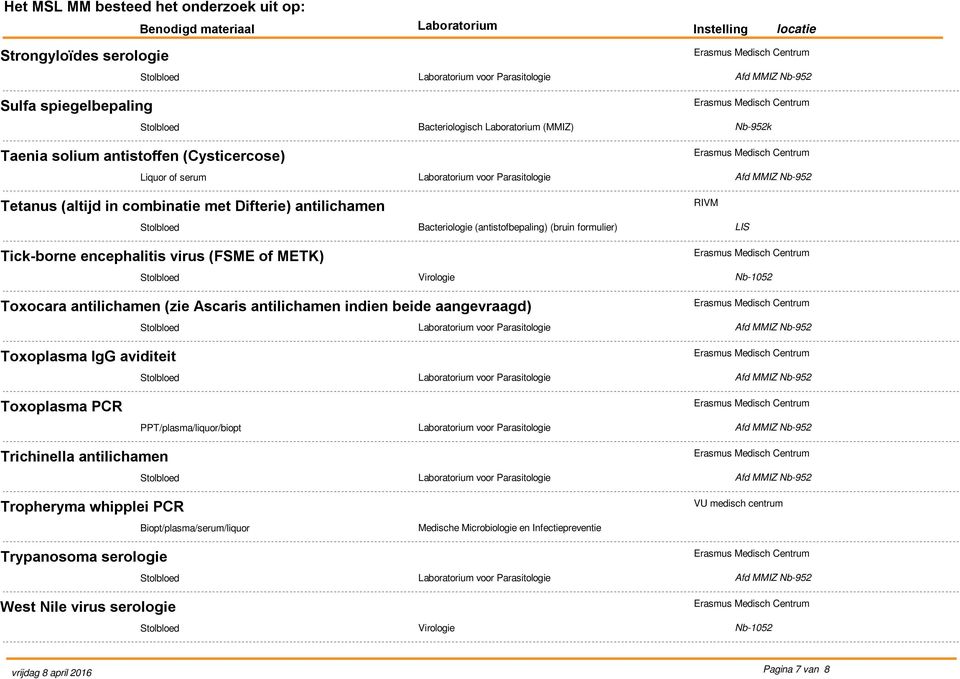 beide aangevraagd) Toxoplasma IgG aviditeit Toxoplasma PCR PPT/plasma/liquor/biopt Trichinella antilichamen Tropheryma whipplei PCR Trypanosoma