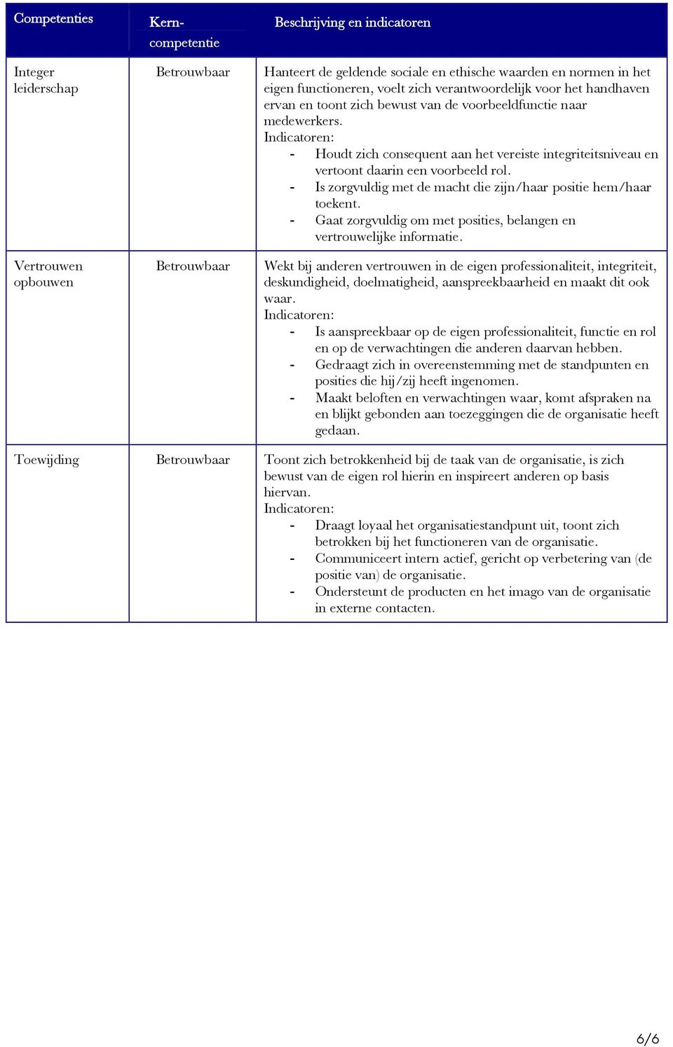 - Is zorgvuldig met de macht die zijn/haar positie hem/haar toekent. - Gaat zorgvuldig om met posities, belangen en vertrouwelijke informatie.