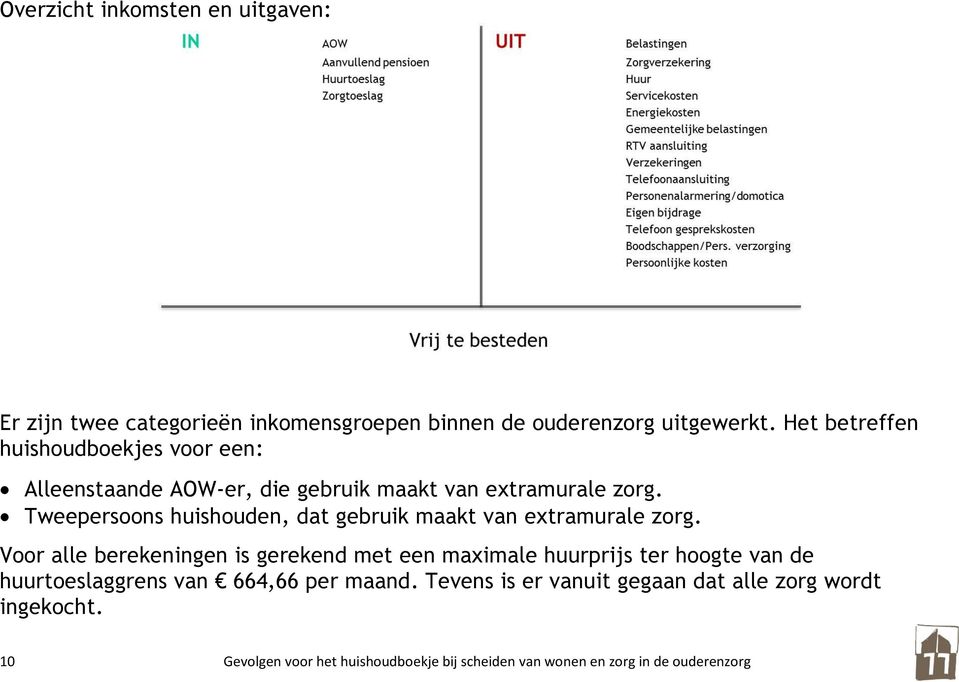 Tweepersoons huishouden, dat gebruik maakt van extramurale zorg.