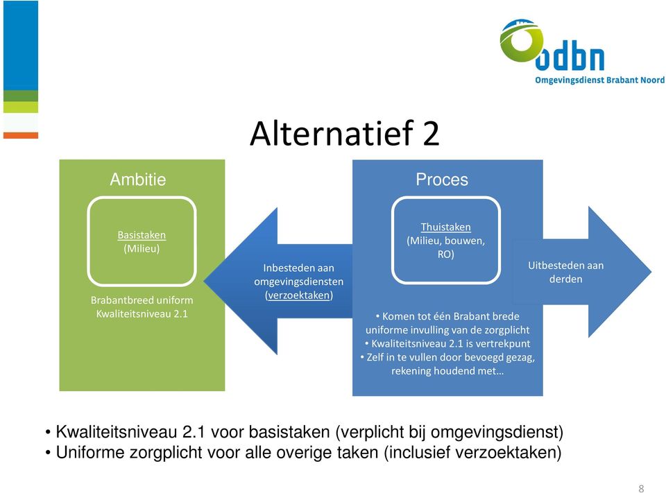 invulling van de zorgplicht Kwaliteitsniveau 2.