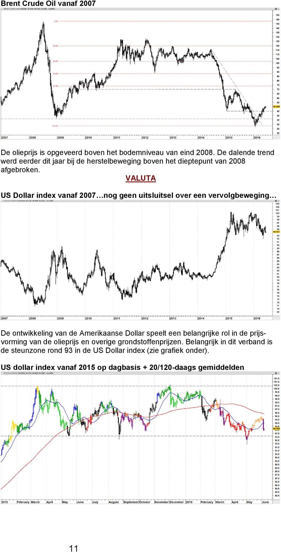 VALUTA US Dollar index vanaf 2007 nog geen uitsluitsel over een vervolgbeweging De ontwikkeling van de Amerikaanse Dollar speelt een