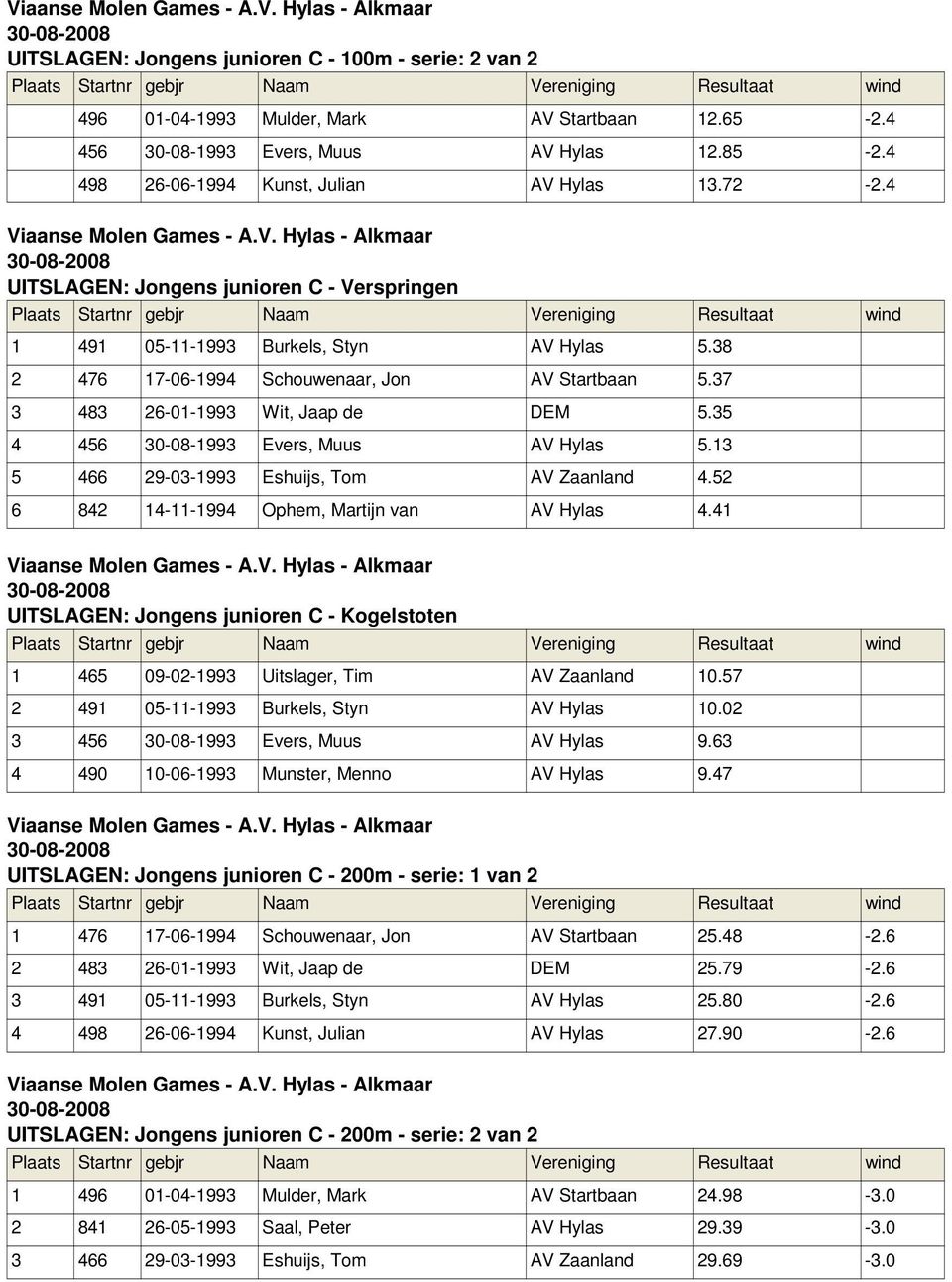 35 4 456 30-08-1993 Evers, Muus AV Hylas 5.13 5 466 29-03-1993 Eshuijs, Tom AV Zaanland 4.52 6 842 14-11-1994 Ophem, Martijn van AV Hylas 4.