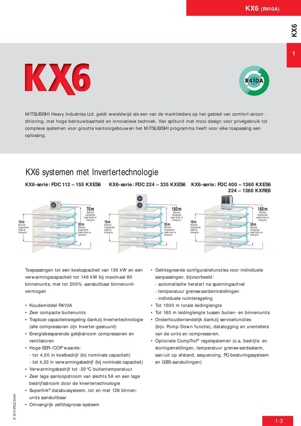 KX6 systemen met Invertertechnologie KX6-serie: FDC 112 155 KXES6 KX6-serie: FDC 224 335 KXES6 KX6-serie: FDC 400 1360 KXES6 224 1360 KXRE6 15 m Maximaal hoogteverschil tussen de binnenunits 70 m