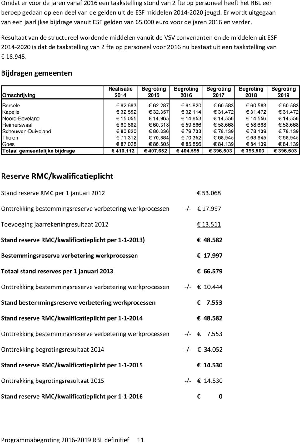 Resultaat van de structureel wordende middelen vanuit de VSV convenanten en de middelen uit ESF 2014-2020 is dat de taakstelling van 2 fte op personeel voor 2016 nu bestaat uit een taakstelling van 8.