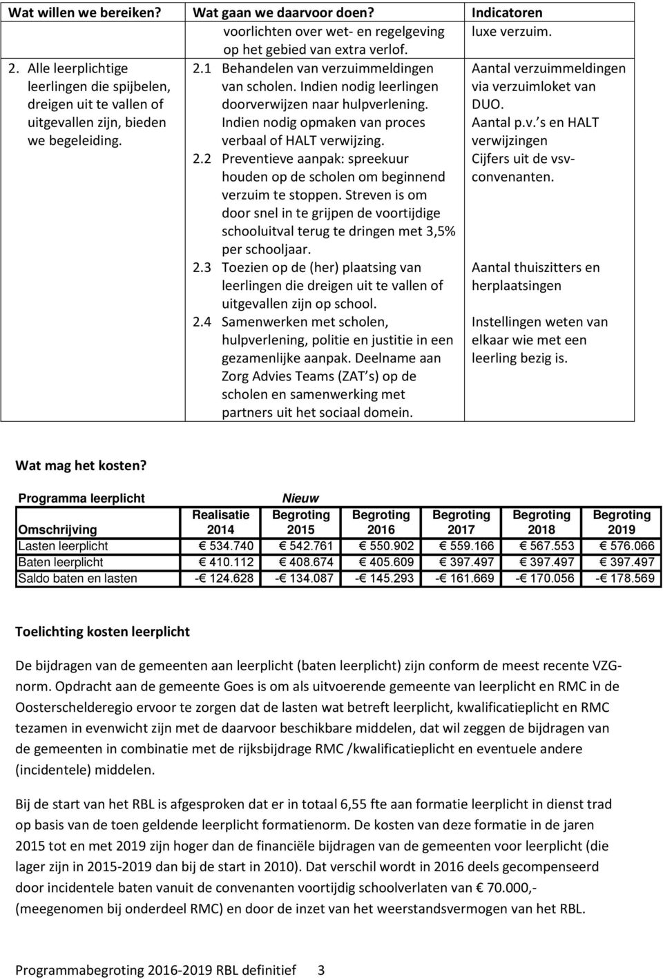 Indien nodig leerlingen doorverwijzen naar hulpverlening. Indien nodig opmaken van proces verbaal of HALT verwijzing. 2.