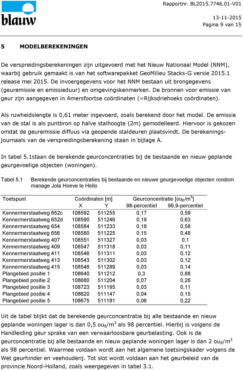 De bronnen voor emissie van geur zijn aangegeven in Amersfoortse coördinaten (=Rijksdriehoeks coördinaten). Als ruwheidslengte is 0,61 meter ingevoerd, zoals berekend door het model.