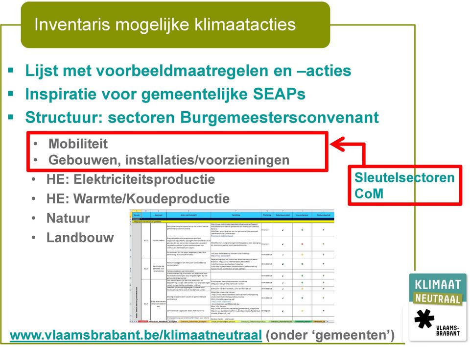 Gebouwen, installaties/voorzieningen HE: Elektriciteitsproductie HE: