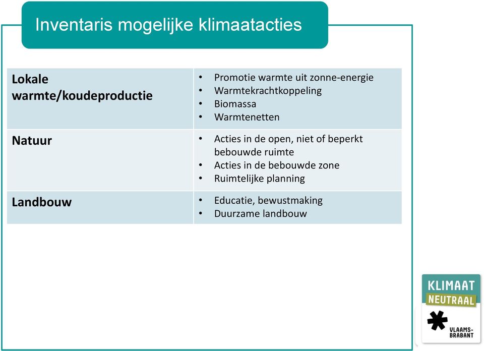 Natuur Acties in de open, niet of beperkt bebouwde ruimte Acties in de