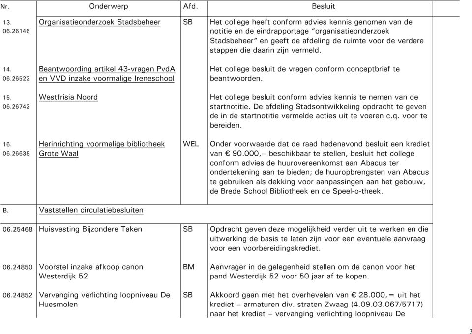 verdere stappen die daarin zijn vermeld. 14. 06.26522 Beantwoording artikel 43-vragen PvdA en VVD inzake voormalige Ireneschool Het college besluit de vragen conform conceptbrief te beantwoorden. 15.