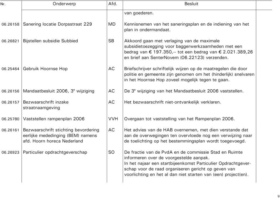 25464 Gebruik Hoornse Hop Briefschrijver schriftelijk wijzen op de maatregelen die door politie en gemeente zijn genomen om het (hinderlijk) snelvaren in het Hoornse Hop zoveel mogelijk tegen te gaan.