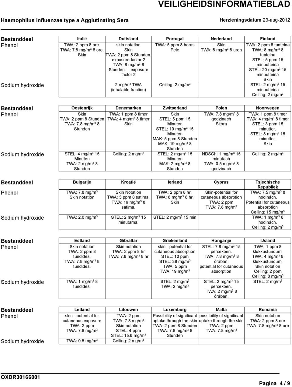 exposure factor 2 2 mg/m 3 TWA (inhalable fraction) VEILIGHEIDSINFORMATIEBLAD TWA: 2 ppm 8 tunteina TWA: 8 mg/m 3 8 tunteina STEL: 5 ppm 15 minuutteina STEL: 20 mg/m 3 15 minuutteina Ceiling: 2 mg/m