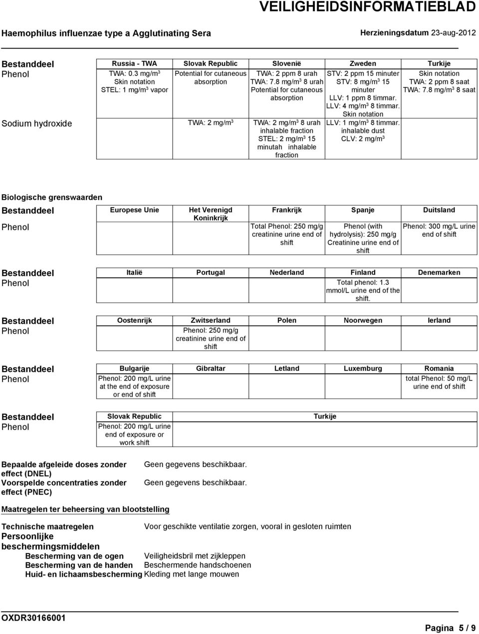 inhalable fraction VEILIGHEIDSINFORMATIEBLAD STV: 2 ppm 15 minuter STV: 8 mg/m 3 15 minuter LLV: 1 ppm 8 timmar. LLV: 4 mg/m 3 8 timmar. notation LLV: 1 mg/m 3 8 timmar.