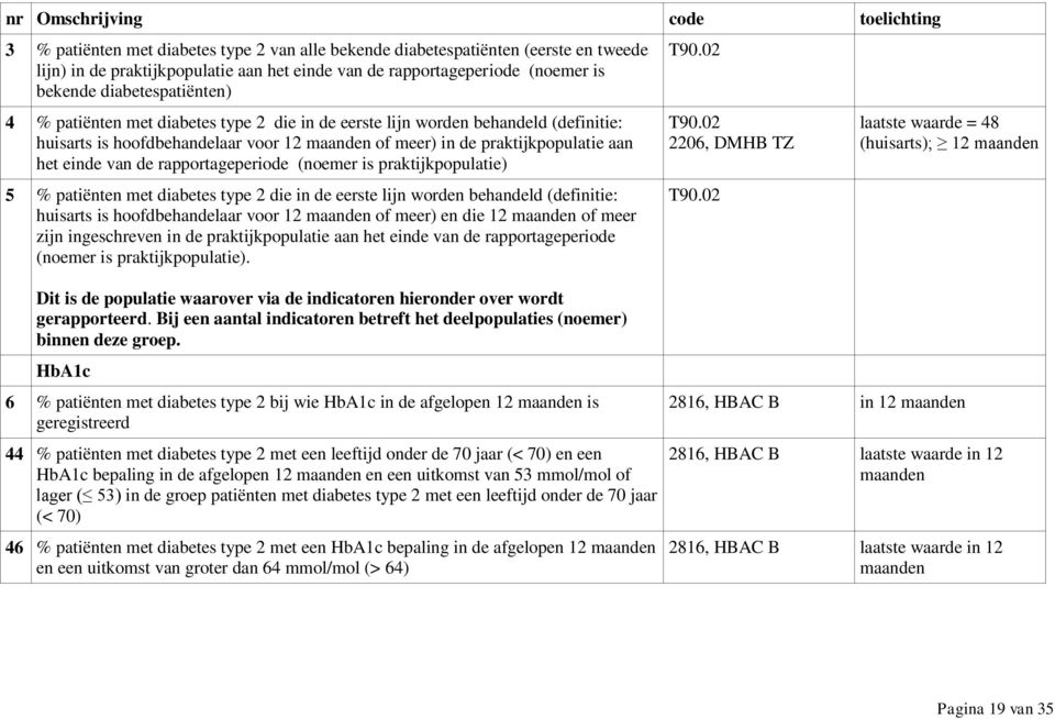 de rapportageperiode (noemer is praktijkpopulatie) 5 % patiënten met diabetes type 2 die in de eerste lijn worden behandeld (definitie: huisarts is hoofdbehandelaar voor 12 of meer) en die 12 of meer