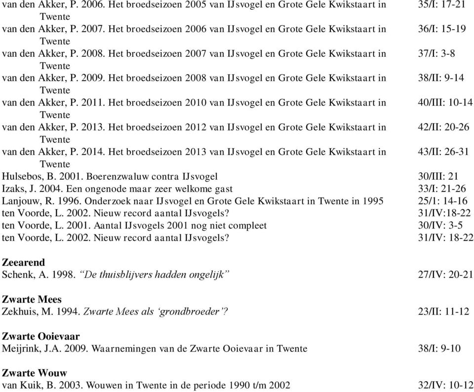 Het broedseizoen 2008 van IJsvogel en Grote Gele Kwikstaart in 38/II: 9-14 van den Akker, P. 2011. Het broedseizoen 2010 van IJsvogel en Grote Gele Kwikstaart in 40/III: 10-14 van den Akker, P. 2013.