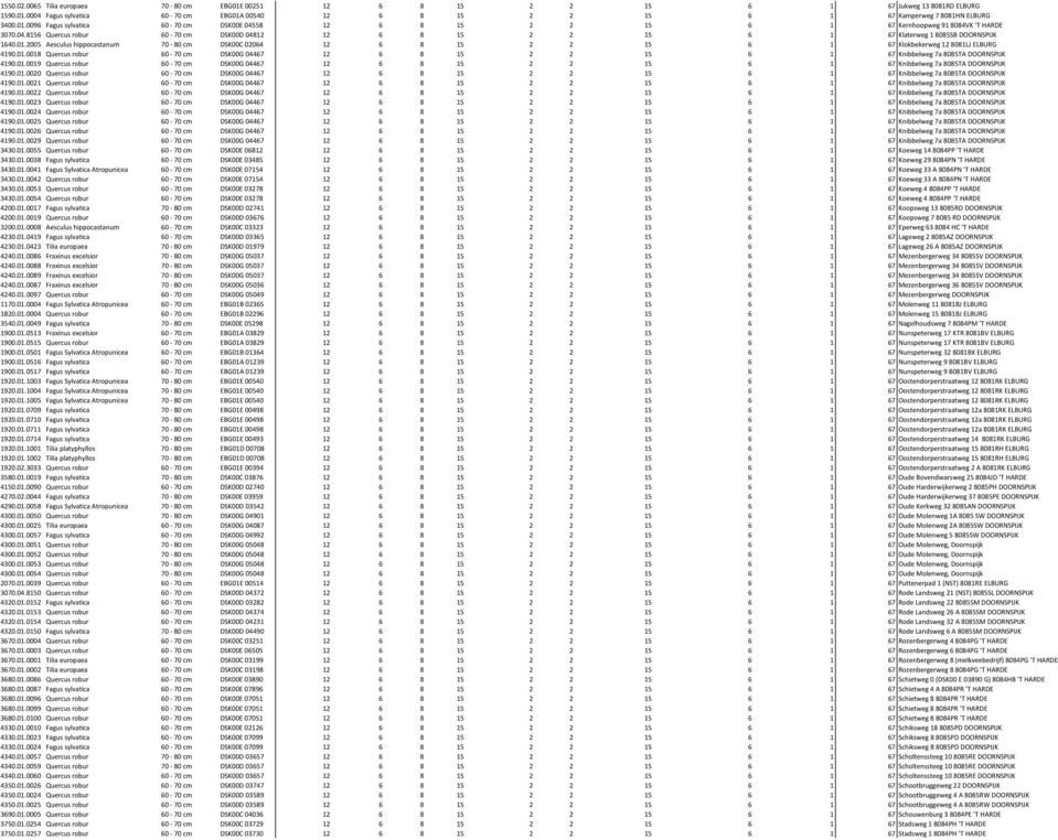 01.2005 Aesculus hippocastanum 70-80 cm DSK00C 02064 12 6 8 15 2 2 15 6 1 67 Klokbekerweg 12 8081LJ ELBURG 4190.01.0018 Quercus robur 60-70 cm DSK00G 04467 12 6 8 15 2 2 15 6 1 67 Knibbelweg 7a 8085TA DOORNSPIJK 4190.