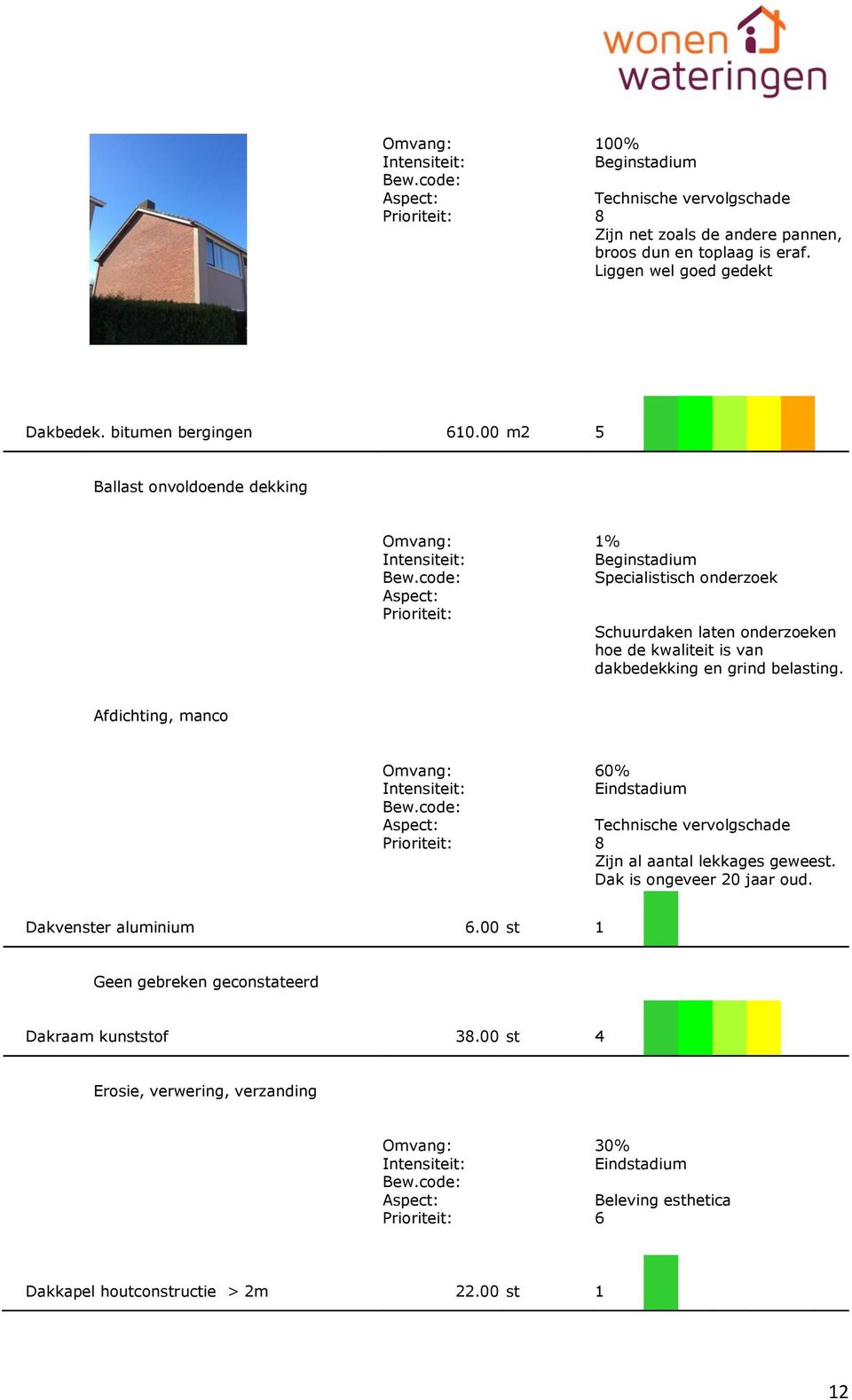 dakbedekking en grind belasting. Afdichting, manco 60% Zijn al aantal lekkages geweest. Dak is ongeveer 20 jaar oud.