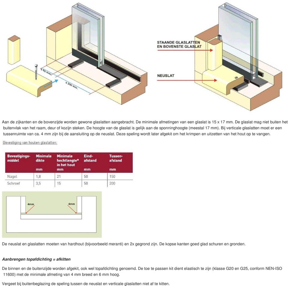 Bij verticale glaslatten moet er een tussenruimte van ca. 4 mm zijn bij de aansluiting op de neuslat. Deze speling wordt later afgekit om het krimpen en uitzetten van het hout op te vangen.