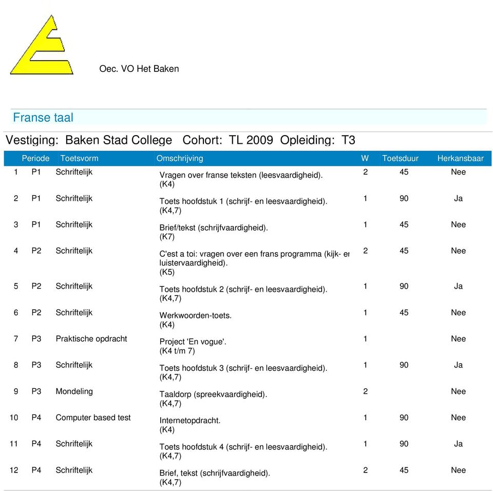 (K5) 5 P2 Schriftelijk Toets hoofdstuk 2 (schrijf- en leesvaardigheid). (K4,7) 6 P2 Schriftelijk Werkwoorden-toets. 7 P3 Praktische opdracht Project 'En vogue'.