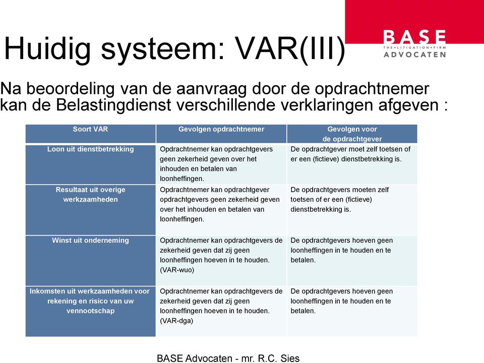 Opdrachtnemer kan opdrachtgever opdrachtgevers geen zekerheid geven over het inhouden en betalen van loonheffingen. De opdrachtgever moet zelf toetsen of er een (fictieve) dienstbetrekking is.